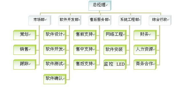 組織結(jié)構(gòu)圖.jpg