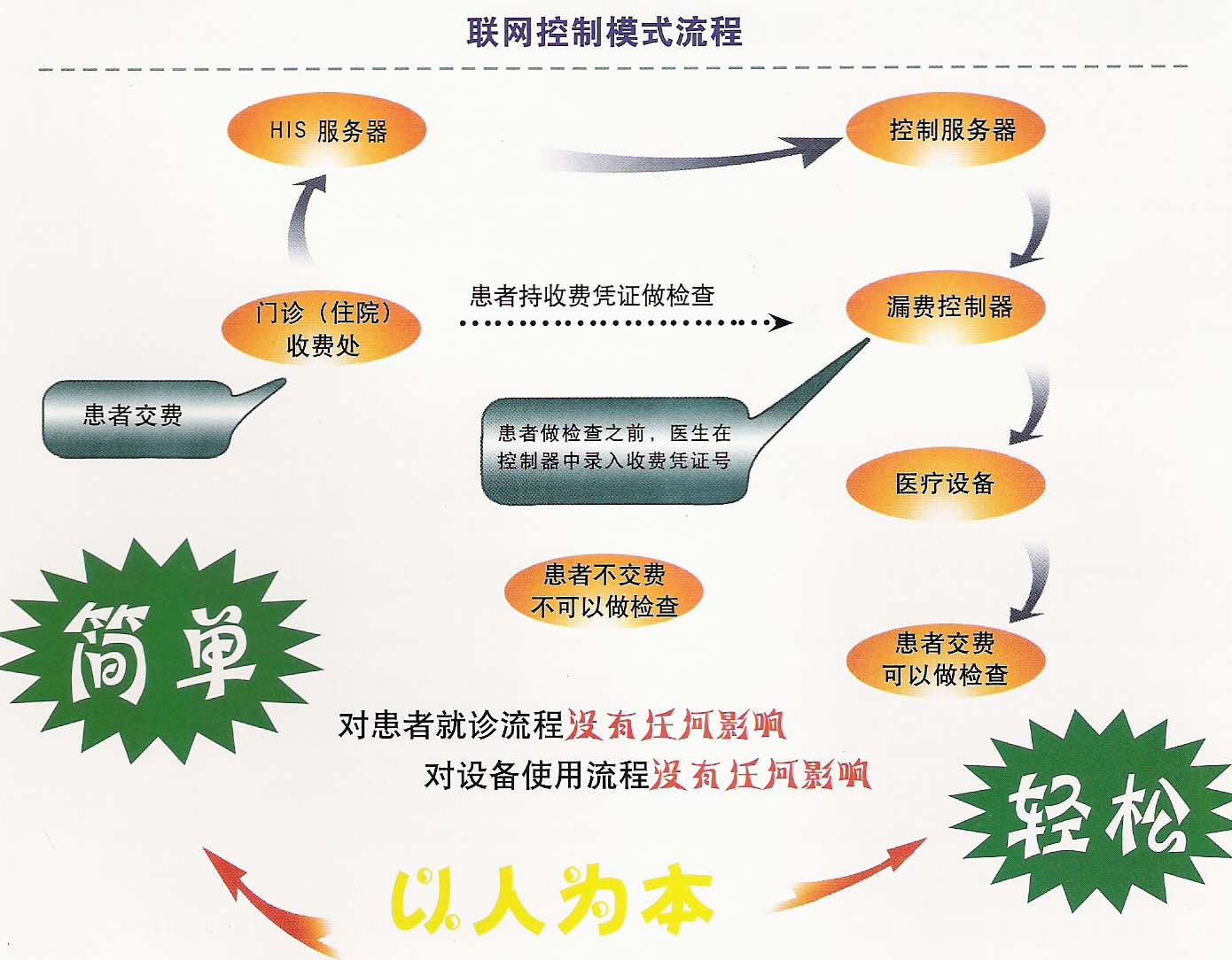 漏費(fèi)業(yè)務(wù)控制圖.jpg