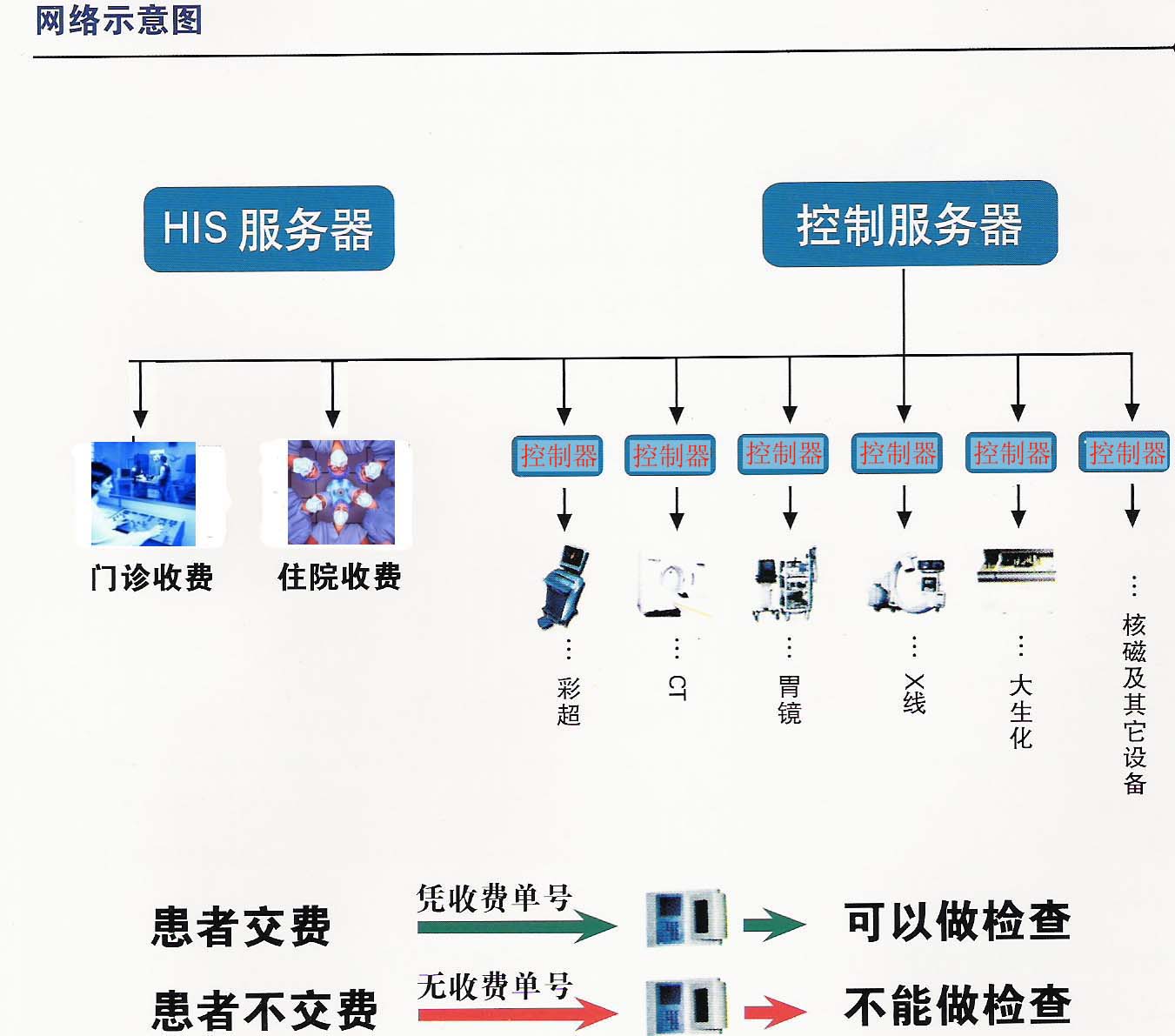 漏費(fèi)網(wǎng)絡(luò)示意圖.jpg